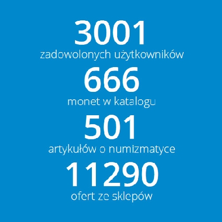 Przekroczyliśmy 3000 użytkowników